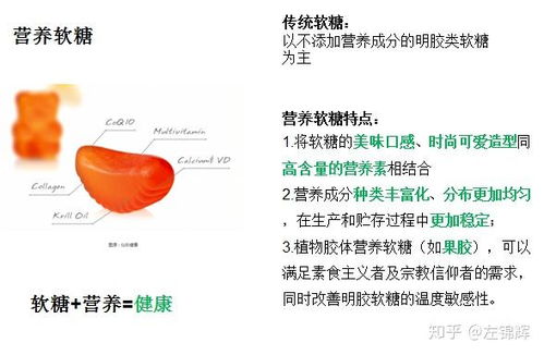 保健食品劑型市場(chǎng)調(diào)研與分析