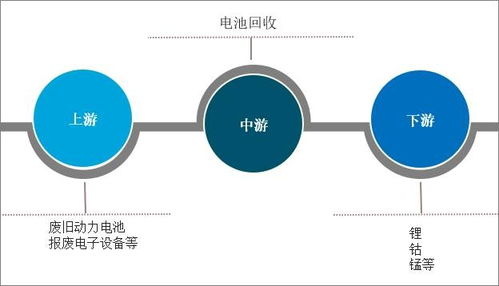 2022-2028年中國動力電池回收行業(yè)市場調(diào)查研究及未來趨勢預測