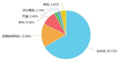 河南通訊市場調(diào)研報告出爐 移動生活新趨勢下的用戶行為洞察