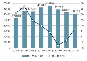 2019-2025年中國鐵礦石原礦市場全景調(diào)查與市場分析預(yù)測報告