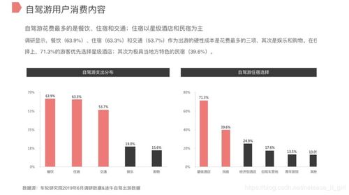 自駕游市場深度調(diào)研報告 現(xiàn)狀、趨勢與機遇分析